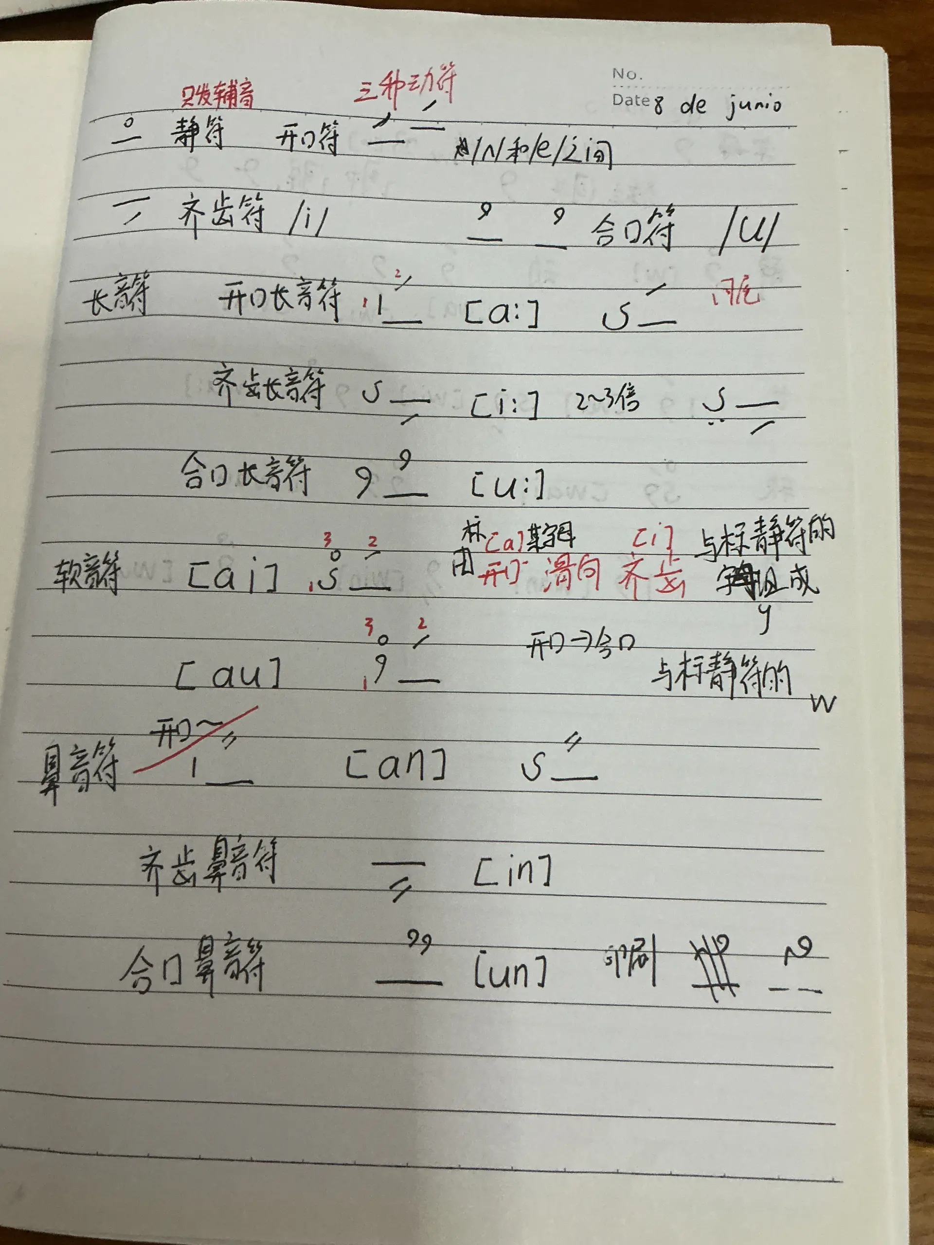 学阿拉伯语一个小时